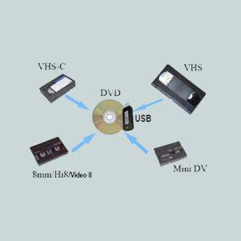 Μετατροπή βιντεοκασέτας σε USB